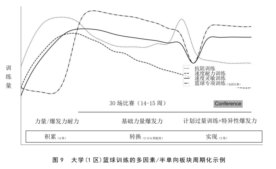 如何根据球员特点进行篮球轮换训练_1